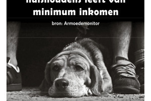 Wist u dat 1565 van alle Winterswijkse huishouden leeft van minimuminkomen? Vandaag is het Internationale dag tegen armoede!